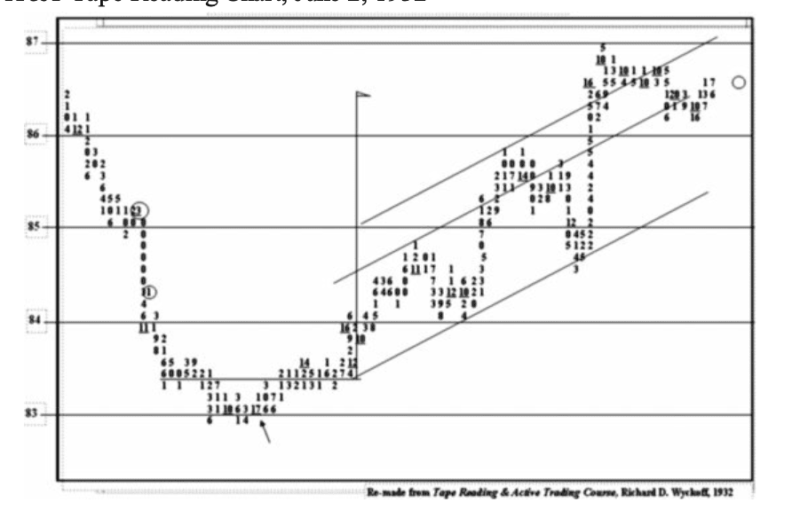 Figure 9.1