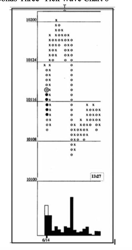 Figure 9.10