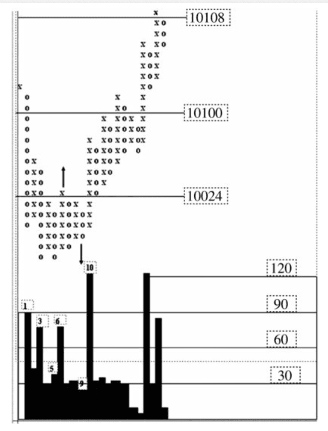 Figure 9.12