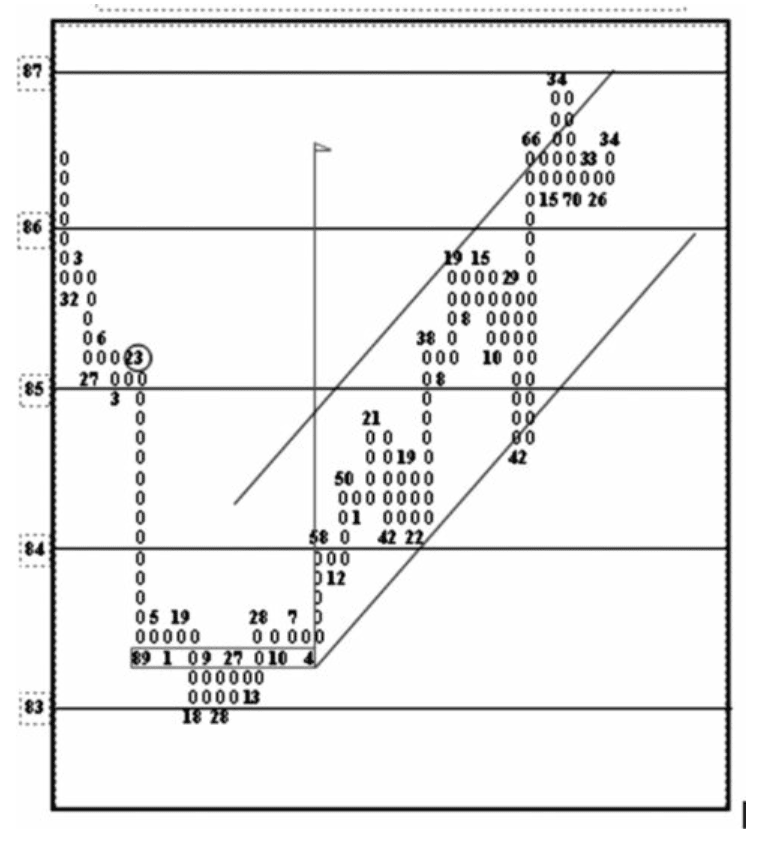 Figure 9.2