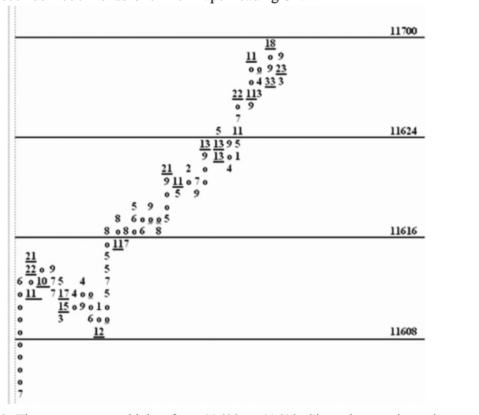 Figure 9.3