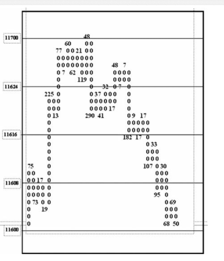Figure 9.4