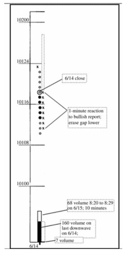 Figure 9.5