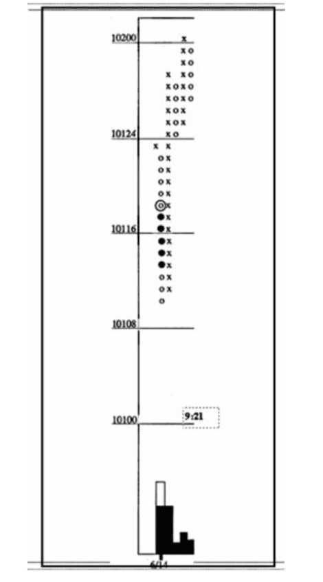 Figure 9.6