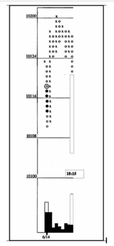 Figure 9.7