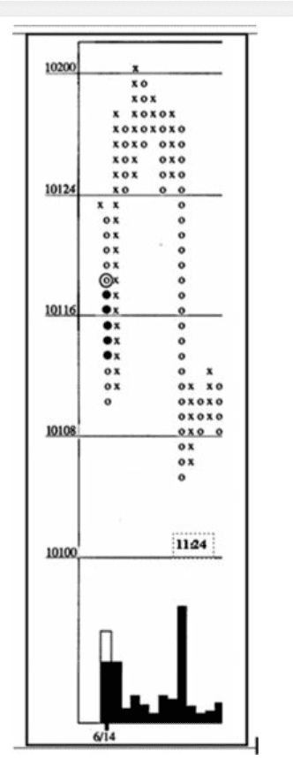 Figure 9.8