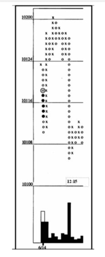 Figure 9.9